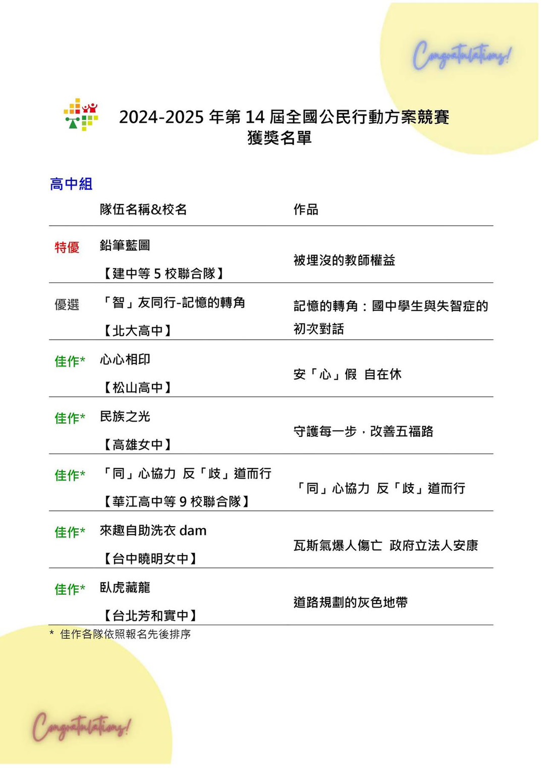 2024-2025年第14屆全國公民行動方案競賽得獎名單