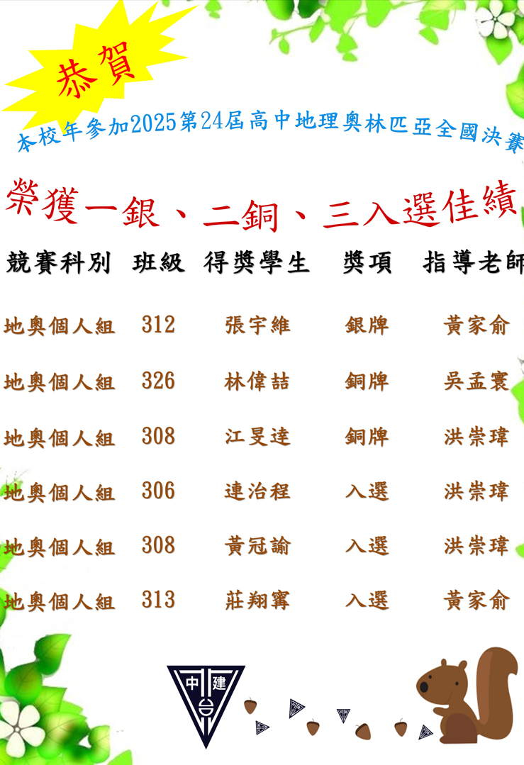 恭賀本校參加2025第24屆高中地理奧林匹亞全國決賽個人組312班張宇維榮獲銀牌326班榮獲銅牌308班江旻逹榮獲銅牌306班連治程榮獲入選306班黃冠諭榮獲入選313班莊翔寗榮獲入選感謝黃家俞老師吳孟寰老師洪崇瑋老師指導。