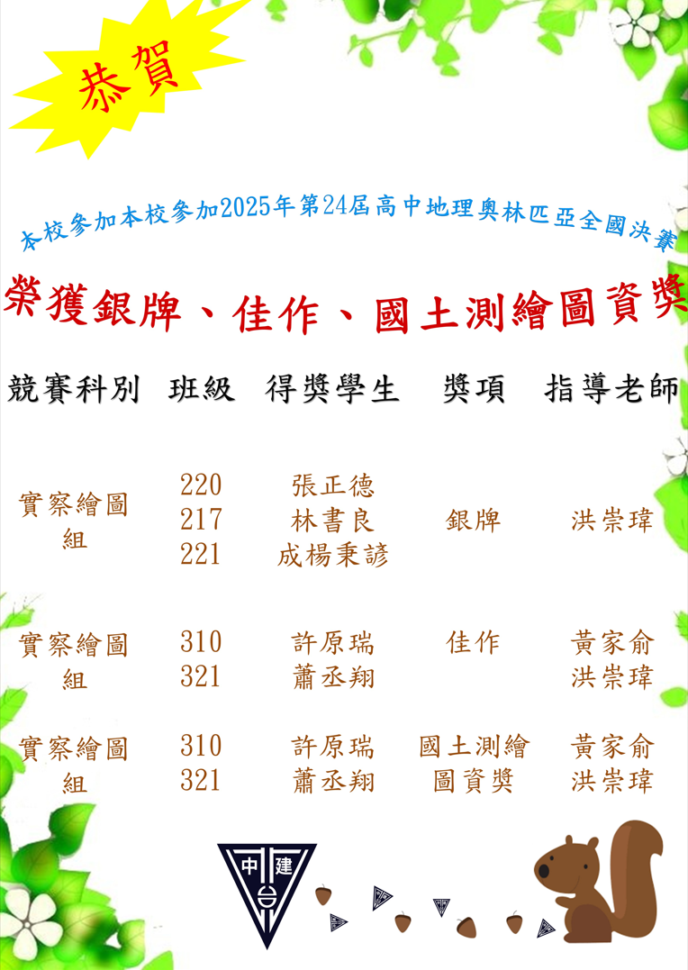 恭賀本校參加2025年第24屆高地理奧林匹全國決賽實察繪圖組220班張正德217林書良221成楊秉諺榮獲銀牌310許原瑞321蕭丞翔榮獲佳作及國土測繪圖資奬感謝洪崇瑋老師黃家俞老師指導。