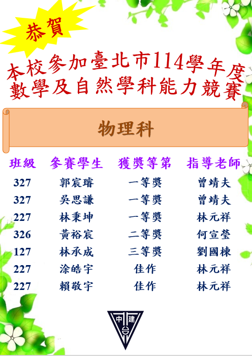 恭賀本校參加台北市114學年度數學及自然學科能力競賽 物理科榮獲多項佳績恭喜獲同學 327郭宸璿一等奬、327吳思謙一等奬、227林秉坤一等奬、 326黃裕宸二等奬、127林承成三等奬、227涂皓宇佳作、227賴敬宇佳作。 同學們感謝指導老師曾靖夫、林元祥、何宣瑩、劉國棟。老師們辛苦了。