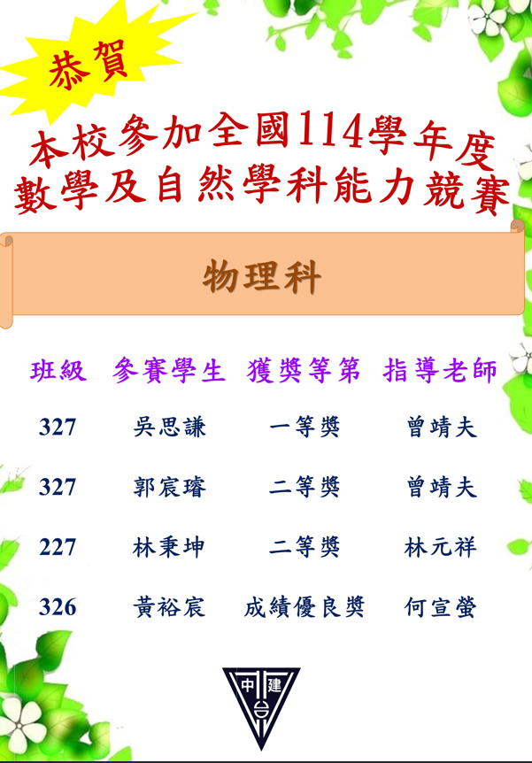 恭賀!本校參加全國114學年度數學及自然學能科能力競賽-物理科全隊榮獲多項佳績。 恭喜327吳思謙榮獲一等奬,327郭宸璿榮獲二等奬,227林秉坤榮獲二等奬,326黃裕宸榮獲成績優良奬。感謝指導老師:曾靖夫老師、林元祥老師、何宣螢老師。