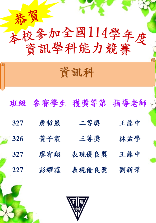 恭賀!本校參加全國114學年度數學及自然學能科能力競賽-資訊科全隊榮獲多項佳績。 恭喜327詹哲崴榮獲二等奬,326黃子宸榮獲三等奬,327廖宥翔榮獲表現優良奬,227彭耀霆榮獲表現優良奬。感謝指導老師:王鼎中老師、林孟學老師、劉新葦老師。