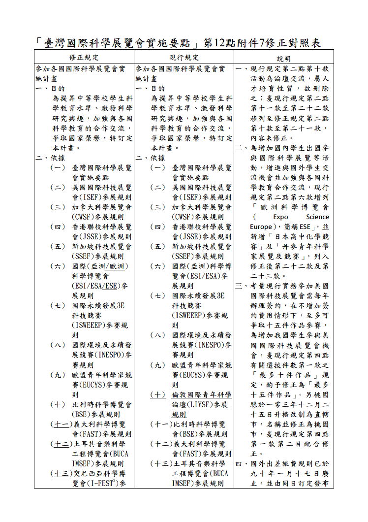 台灣國際科學展覽會實施要點第12點附件7修正對照表