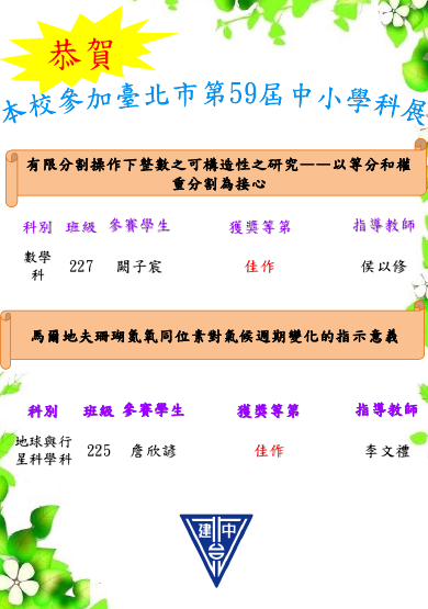 恭賀!本校參加臺北市第59屆中小學科展榮獲多項佳績。恭喜227闕子宸榮獲數學科佳作奬,感謝侯以修老師用心指導。恭喜225闕子詹欣諺榮獲地球與行星科學科佳作奬,感謝李文禮修老師用心指導。