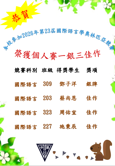 恭賀!本校參加2026年第23屆國際語言學奧林匹亞競賽(IOL),個人賽榮獲1銀3佳作,恭喜309鄧子洋榮獲個人賽銀牌、恭喜203蔡尚恩榮獲個人賽佳作、恭喜323周佑宣榮獲個人賽佳作、恭喜227施秉辰榮獲個人賽佳作。